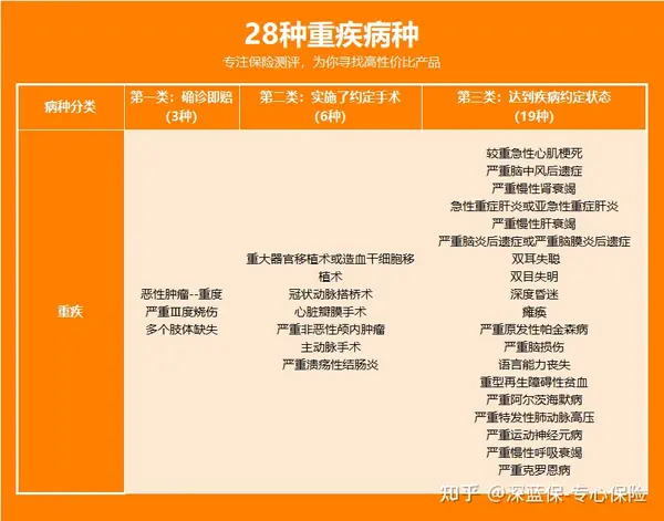 我买保险踩过的这11个坑，希望你们一定要避开（吐血整理保险避坑指南）！-装潢